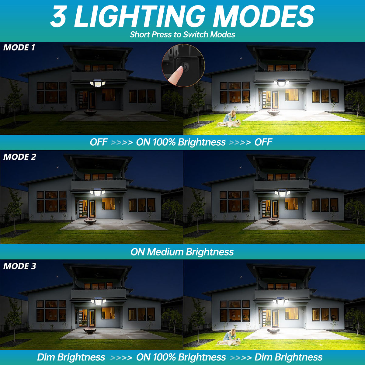 Solar Motion Sensor Light 3 Head Waterproof LED Outdoor